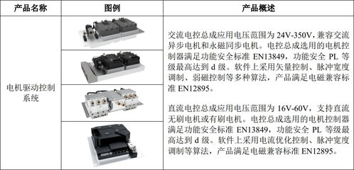 嘉晨智能成功掛牌新三板，聚焦電氣控制系統(tǒng)與智能門鎖控制板業(yè)務(wù)